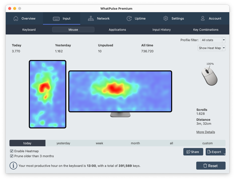 Mouse click heat map