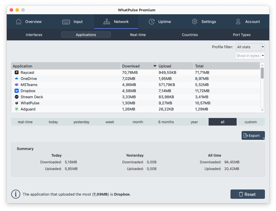 Network usage visualization